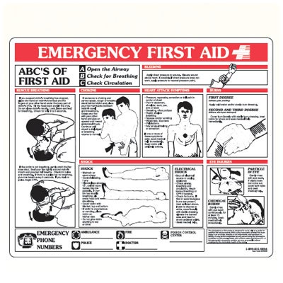 Wall-Mounted Safety Signs | Masune First Aid & Safety
